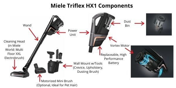 Miele Triflex HX1 Cordless stick vacuum cleaner, White